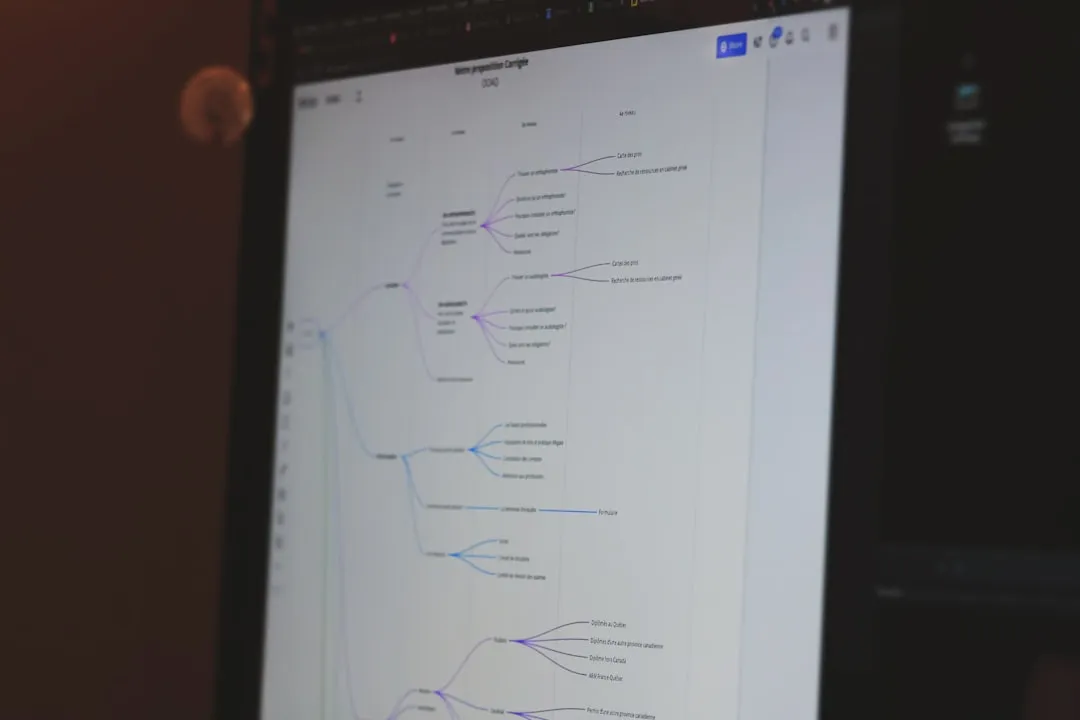 trello automação