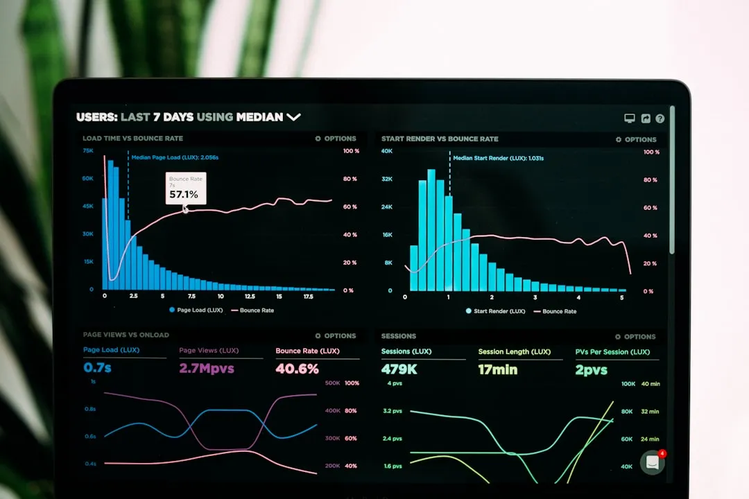 Gráficos e análises de segurança digital em múltiplas telas