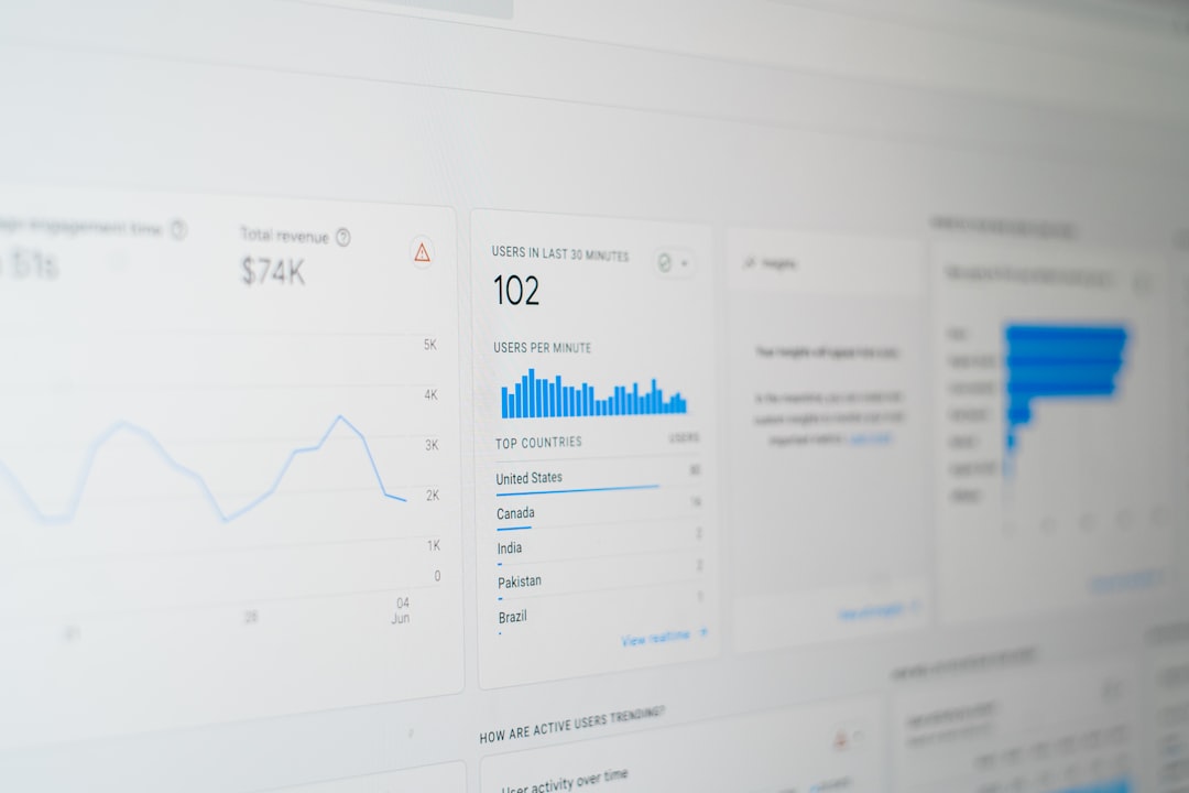 Dashboard de analytics mostrando métricas de SEO e tráfego orgânico