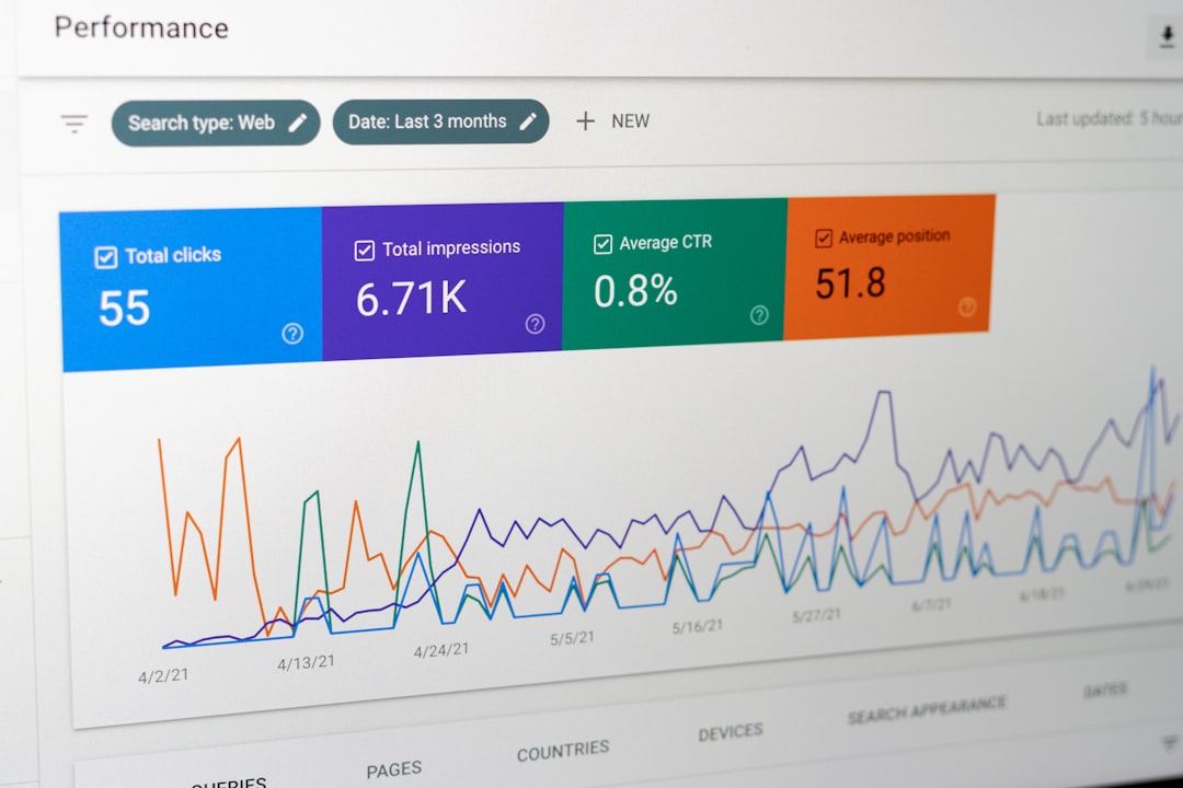 seo técnico dashboard