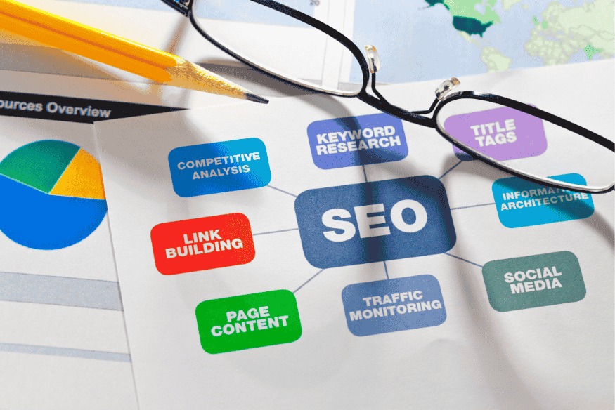 Gráfico de SEO com palavras-chave como link building, conteúdo e redes sociais, ilustrando os pilares do SEO.