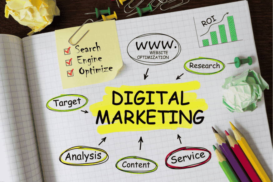 Ilustração de estratégias de marketing digital com anotações sobre SEO, ROI, análise e conteúdo.